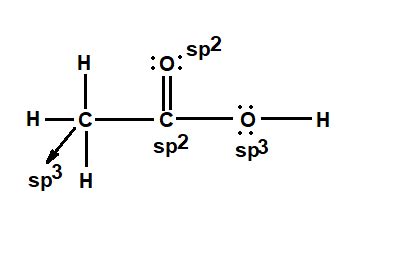 Determine the correct hybridization (from left to right) about each interior atom in CH_3COOH (a ...