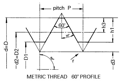 Metric Thread Tolerance Chart