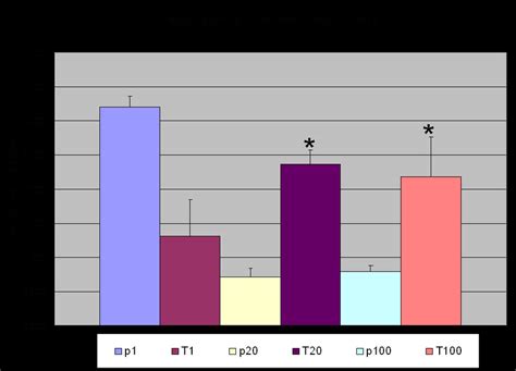 Figure1. Fibrinogen Levels. Fibrinogen represents a putative biomarker... | Download Scientific ...