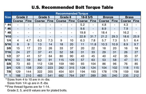 Grade 8 Bolt Torque Table | Elcho Table