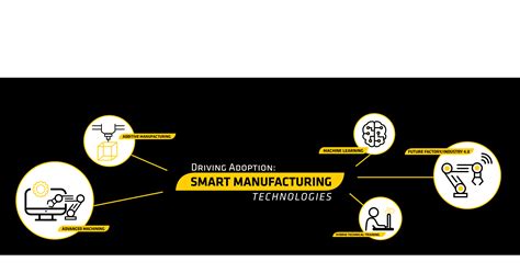 Smart Manufacturing Technologies