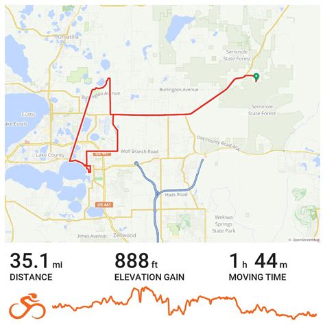 Camp Boggy Creek Challenge Ride - A bike ride in Lake County, FL