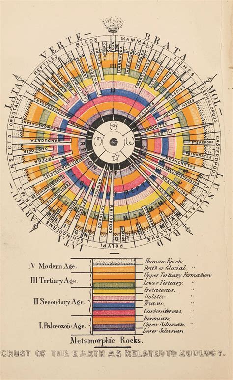 Celestial Spheres, Smog Charts, and Radial Cartography in a New Book About Circles Celestial ...