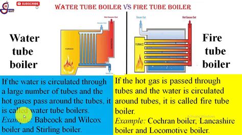 Water Tube Boiler – Telegraph