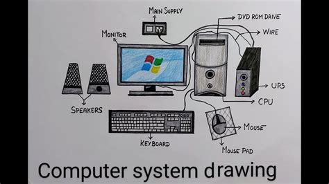 Diagram Of The Computer