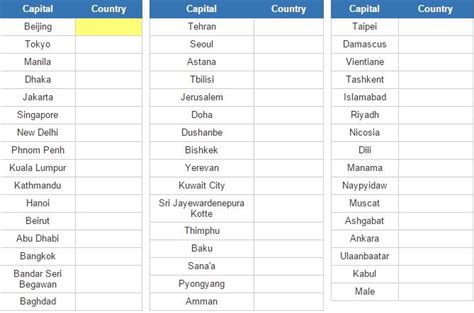 Geograhy quiz of Asia Countries and capitals of Asia (JetPunk ...