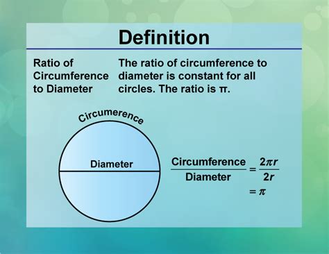 Definition--Circle Concepts--Ratio of Circumference to Diameter | Media4Math