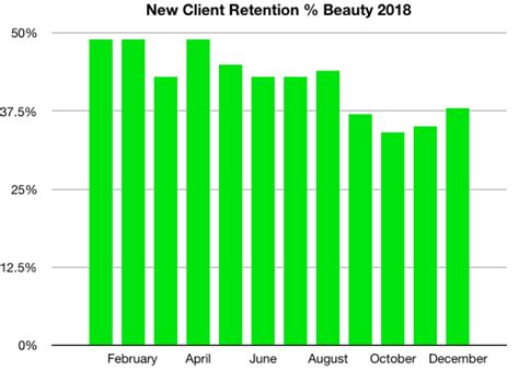 Beauty Salons – 2018 in Numbers | SalonIQ