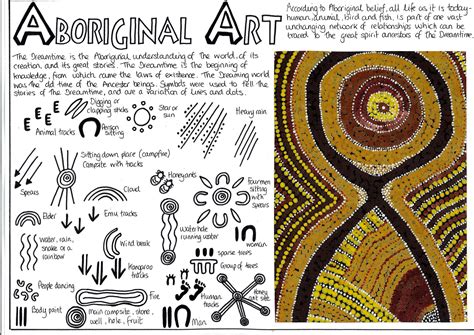 Aboriginal Art Symbols Worksheet
