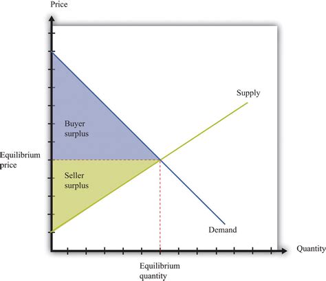 What Is Price Control Economics at Lynnette Stafford blog