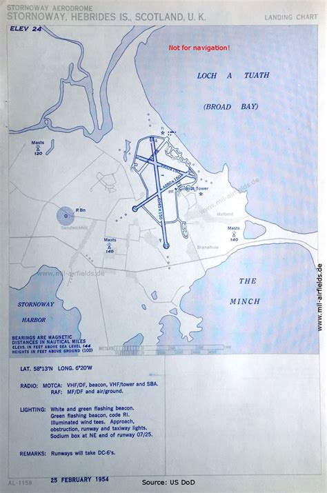 Stornoway Airport - Historical approach charts - Military Airfield ...