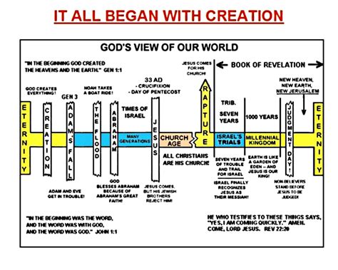 Bill & Dory Gray Christian Ministries: End Time Prophecy Charts