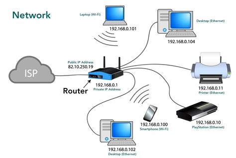 Router Connection Schematic