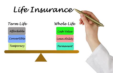 Life Insurance Quotes Michigan | Whole Life & Term Life Insurance Brokers