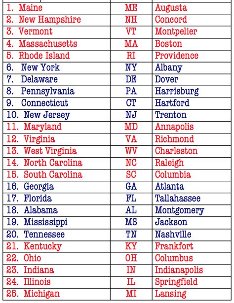 STATES & CAPITALS - Mrs. Nudell's Fifth Grade