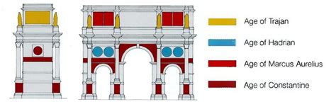 Arch of Constantine - Colosseum Rome Tickets