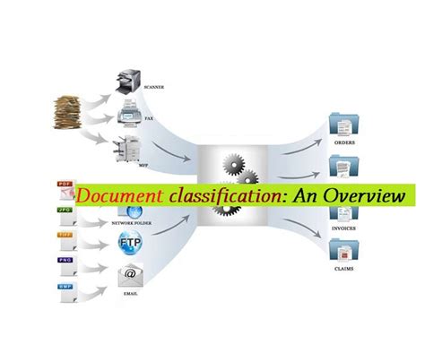 Document classification: An Overview