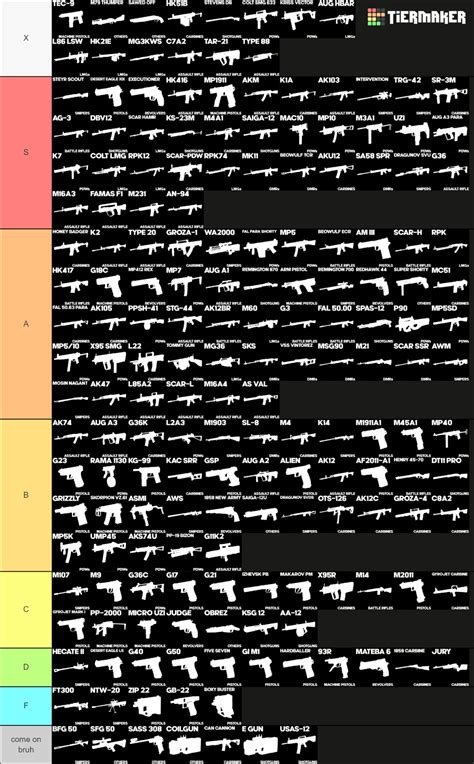 Up-to-date tier list, (guns in no particular order per tier) : r/PhantomForces