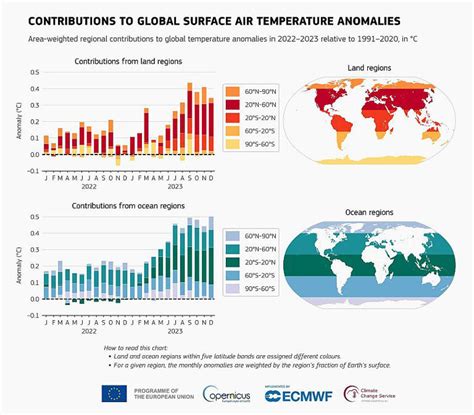 2023 was the hottest year on record with 'profound consequences' for 1. ...