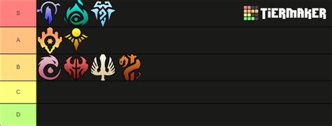 Legends of Runeterra Regions Tier List (Community Rankings) - TierMaker