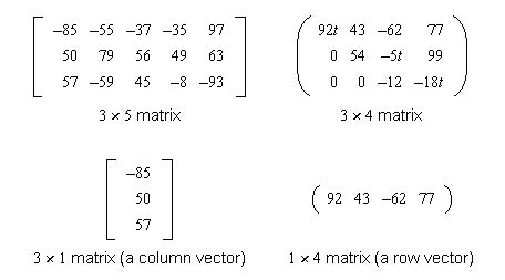 Index: Matrix