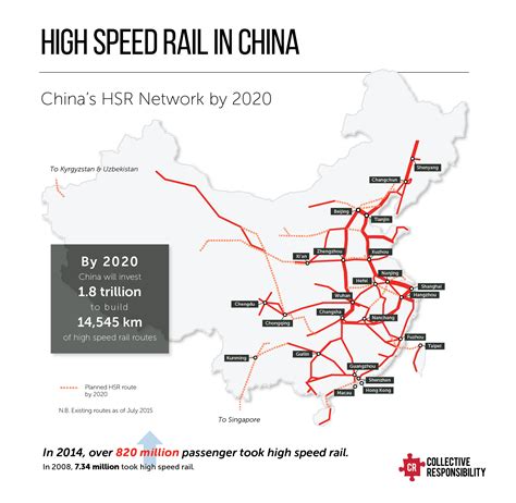 Urban Mobility in China: High Speed Rail - Collective Responsibility