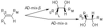 Diol synthesis by dihydroxylation
