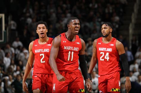 Maryland basketball: 2019-20 season review of the Terrapins