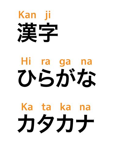 Japanese Writing System Using Chinese Ideographs - Wyant Poseed