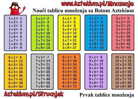 Matematika Tablica Mnozenja | Hot Sex Picture