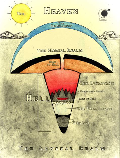 Map Of The Cosmos by awfulslugger on DeviantArt