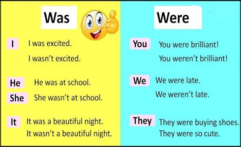 Difference between Was and Were With Examples | Was VS Were