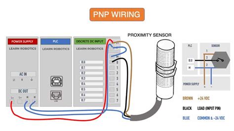 [DIAGRAM] Dc Pnp Wiring Diagrams - MYDIAGRAM.ONLINE