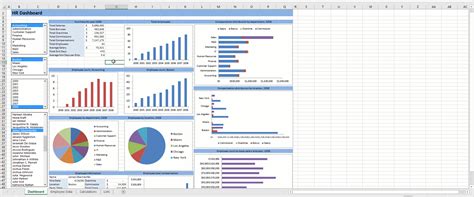 Free Hr Dashboard Template - Printable Templates