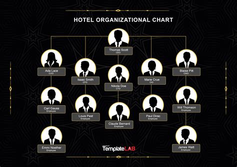 Hotel Organizational Chart Template