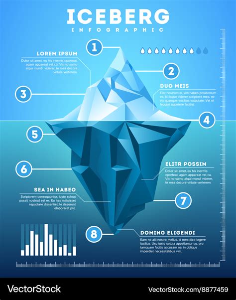 Iceberg infographic Royalty Free Vector Image - VectorStock