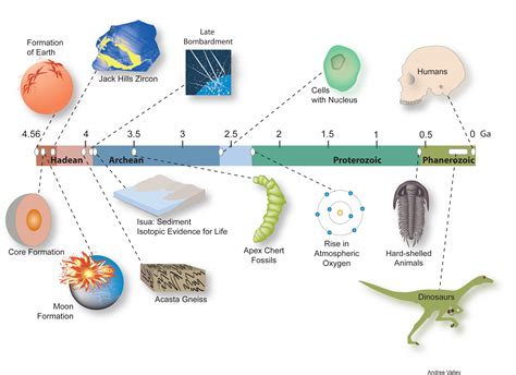 This zircon crystal is oldest known piece of Earth's crust | Earth | EarthSky