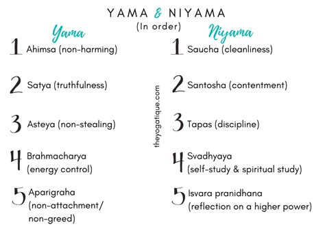 What Are The Yama & Niyama According To Ancient Yoga Philosophy ...