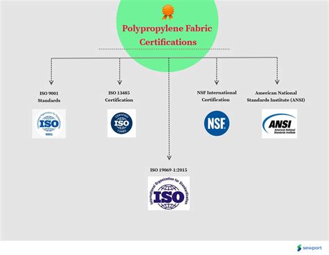 What is Polypropylene Fabric: Properties, How its Made and Where ...