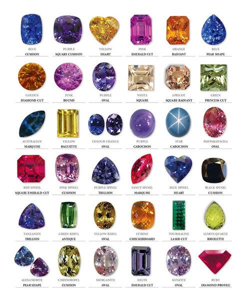 Pin by 술사 나비 on 광물 | Natural gemstones rocks, Minerals and gemstones ...