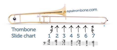 Essential elements trombone slide position chart - swissasse