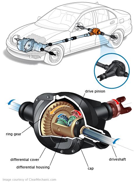 Differential Assembly : Buy Used car parts from a local junkyard near you!