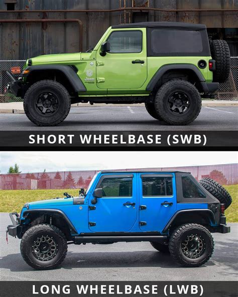 What Is Wheelbase?