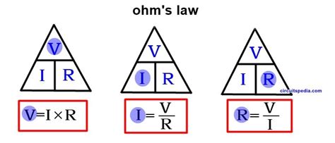 Ohm's Law | Ohm Law | Ohm's Law Equation | Ohm's Law Formula