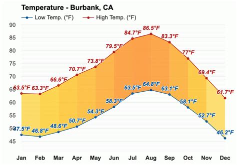 March weather - Spring 2024 - Burbank, CA