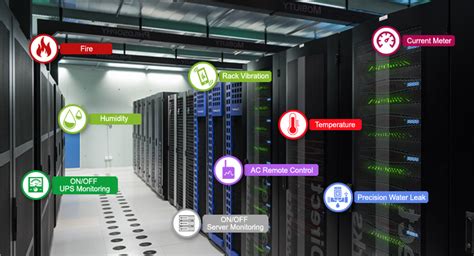 Environmental Monitoring for Data Centers and Server Rooms - AKCP