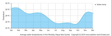 weather port moresby png 10 free Cliparts | Download images on ...