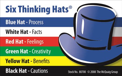 Using De Bono’s Six Thinking Hats Model to Teach Critical Thinking and Problem Solving Skills ...