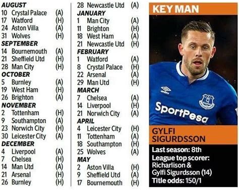 Everton Fixtures - Everton-Wrexham