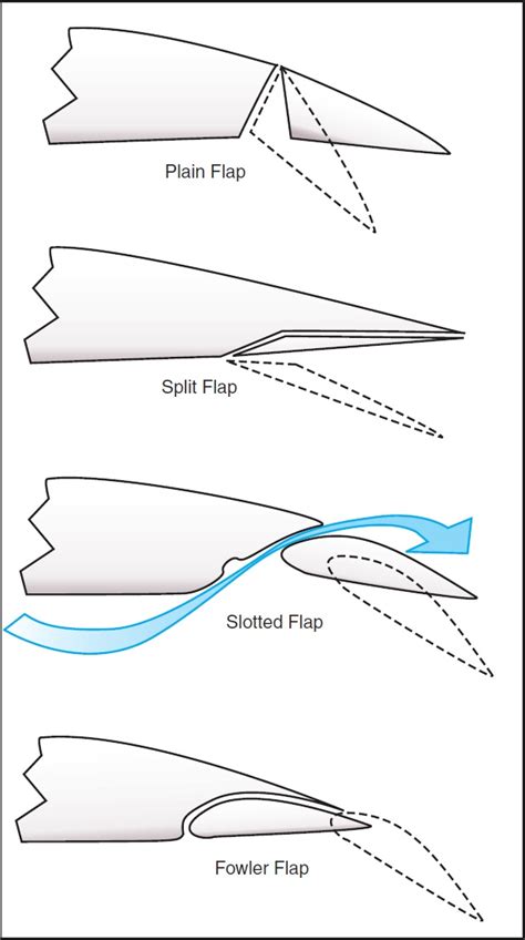 WING FLAPS